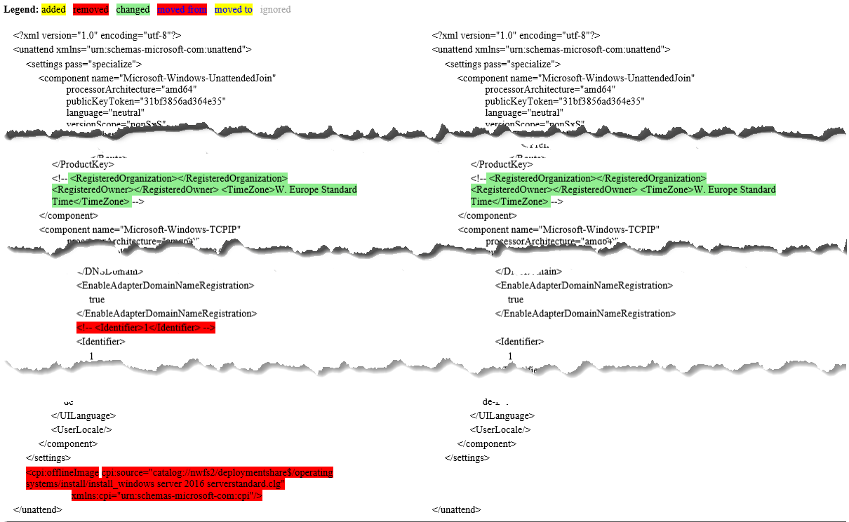 So sieht ein HTML Vergleich aus